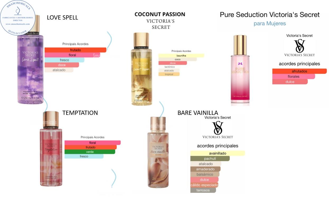 Fragancias Contratipo de Perfumería Fina (aptas para velas) 100g - Imagen 3