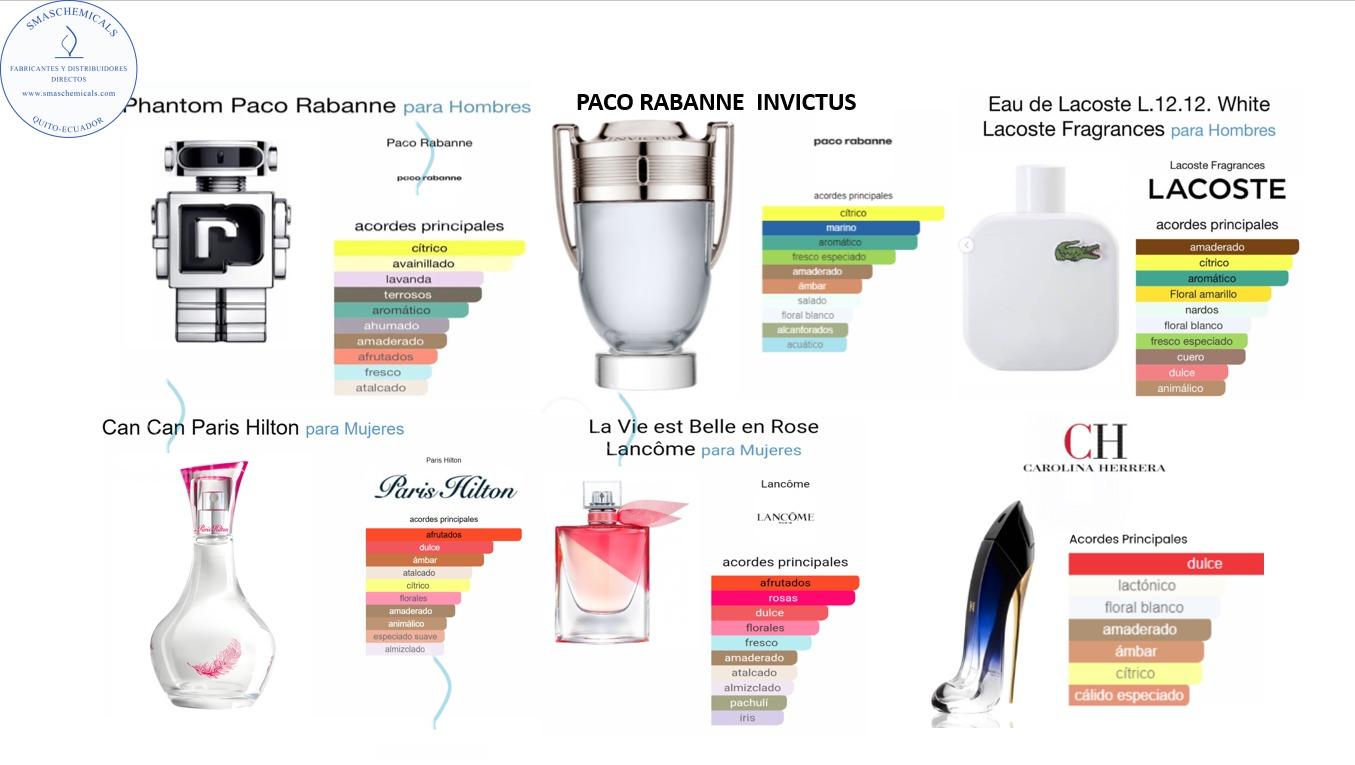 Fragancias Contratipo de Perfumería Fina (aptas para velas) 100g - Imagen 2